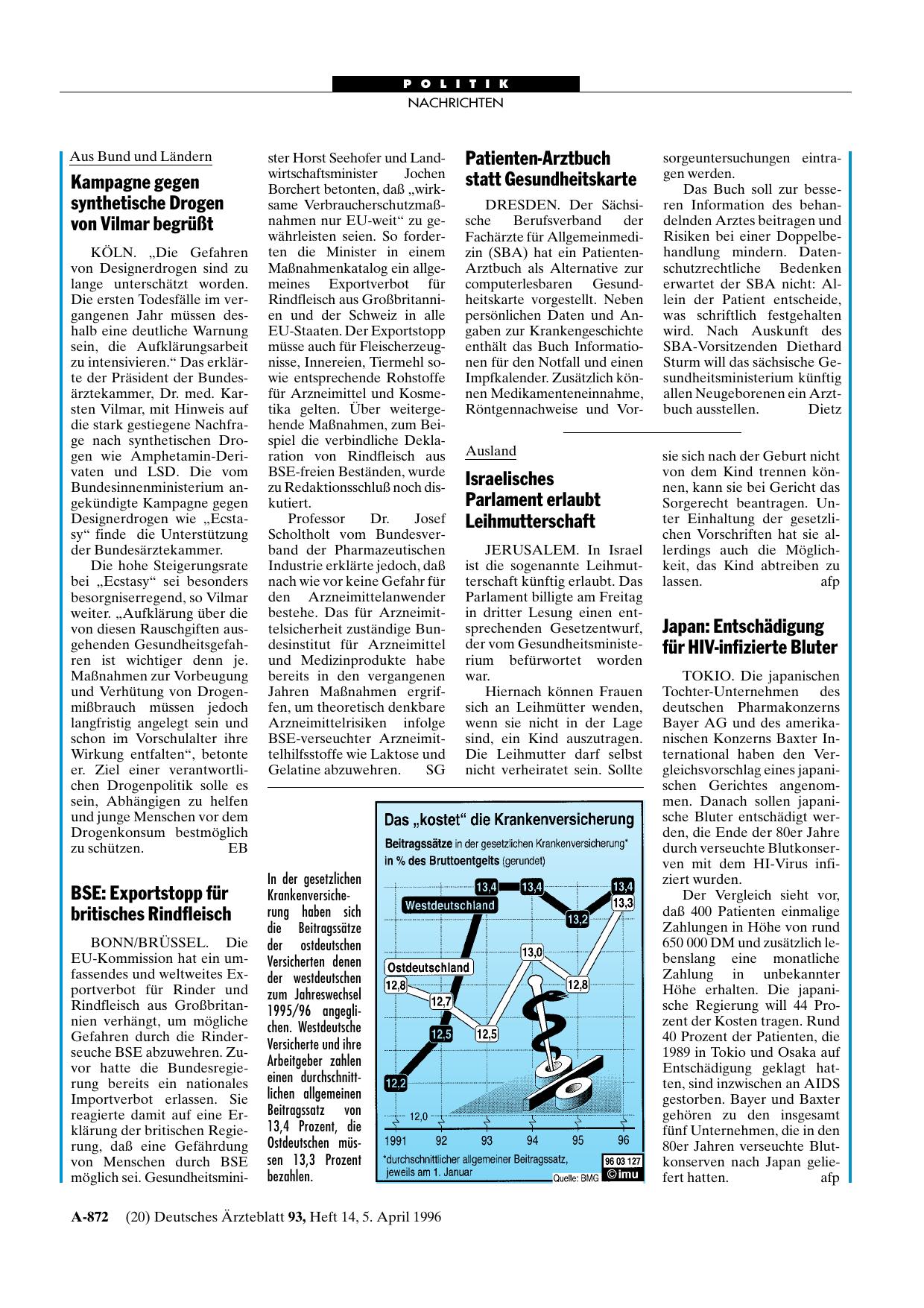 Vorschauseite 1: Das „kostet“ die Krankenversicherung