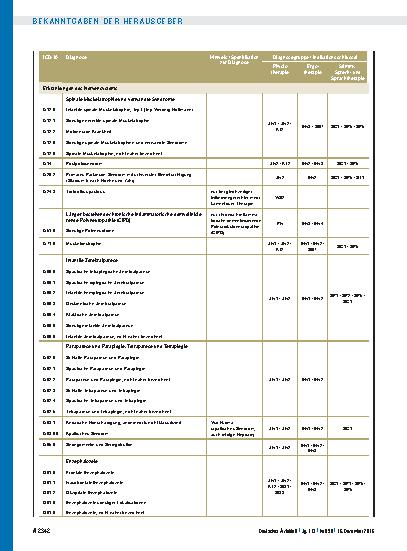 Vorschauseite 3: Beschluss des Gemeinsamen Bundesausschusses über eine Änderung der Heilmittel-Richtlinie (HeilM-RL): Anpassung der Regelungen zum langfristigen Heilmittelbedarf