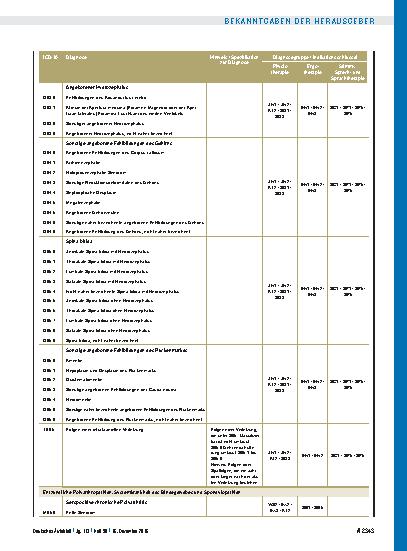 Vorschauseite 4: Beschluss des Gemeinsamen Bundesausschusses über eine Änderung der Heilmittel-Richtlinie (HeilM-RL): Anpassung der Regelungen zum langfristigen Heilmittelbedarf