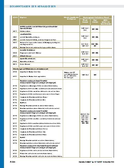 Vorschauseite 5: Beschluss des Gemeinsamen Bundesausschusses über eine Änderung der Heilmittel-Richtlinie (HeilM-RL): Anpassung der Regelungen zum langfristigen Heilmittelbedarf