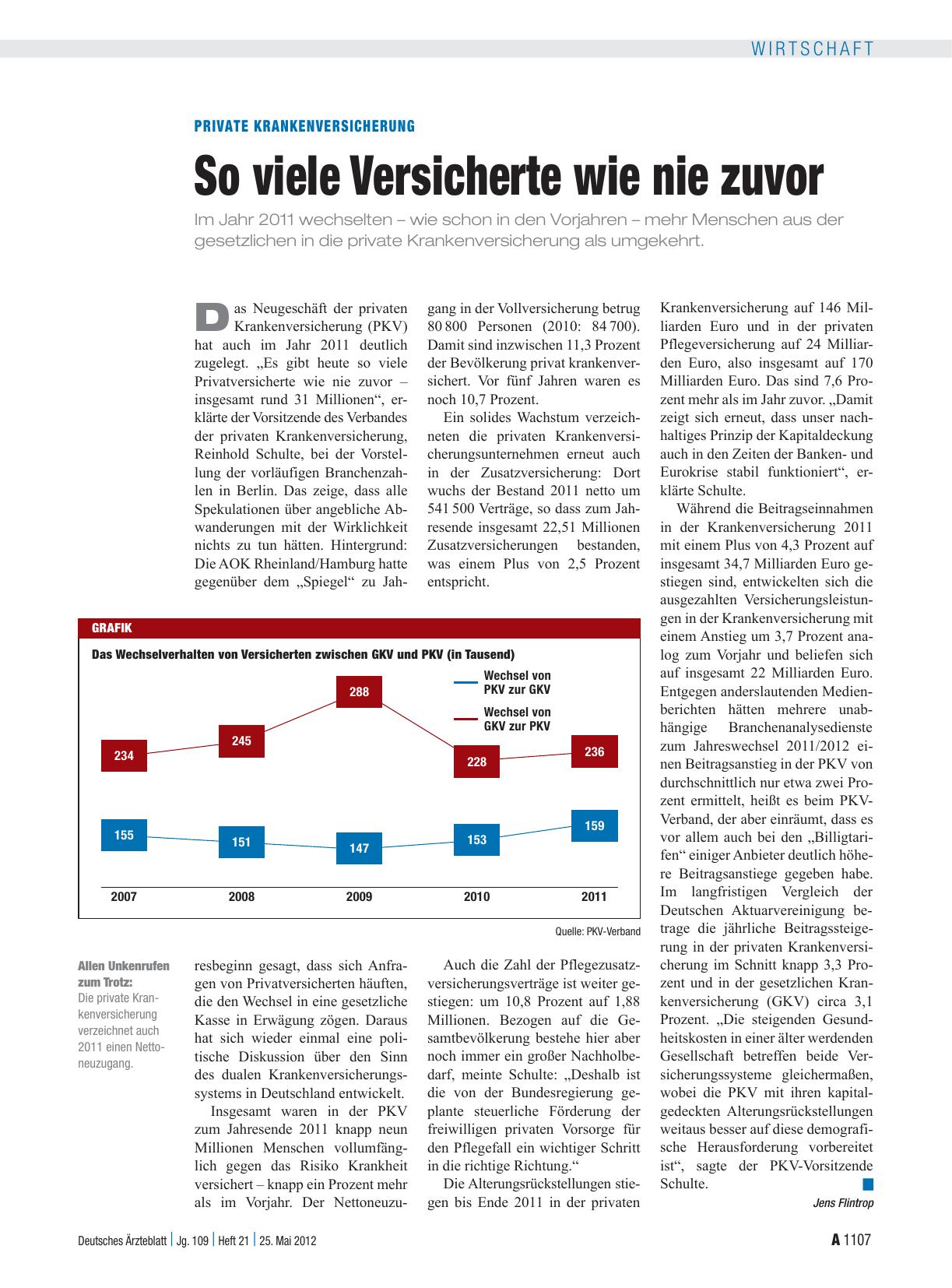 Vorschauseite 1: Private Krankenversicherung: So viele Versicherte wie nie zuvor