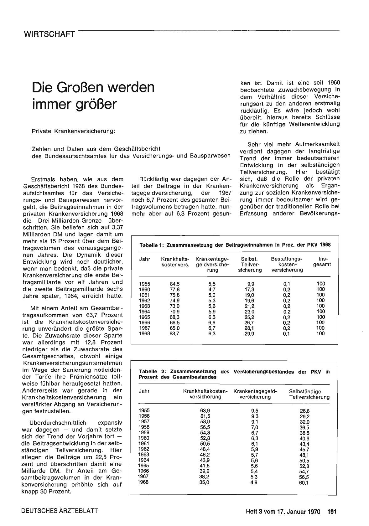 Vorschauseite 1: Die Großen werden immer größer