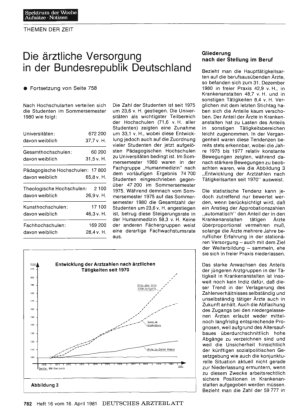 Vorschauseite 1: Die ärztliche Versorgung in der Bundesrepublik Deutschland (Teil 2)
