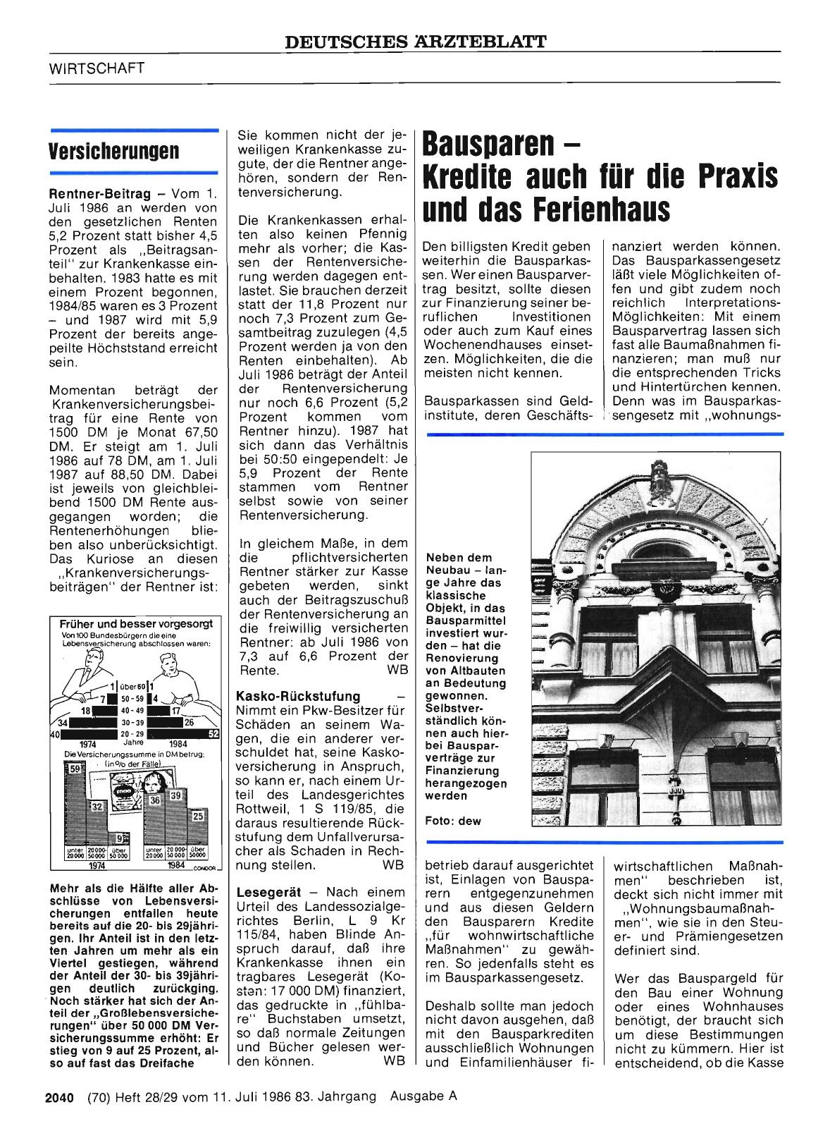 Vorschauseite 1: Bausparen – Kredite auch für die Praxis und das Ferienhaus