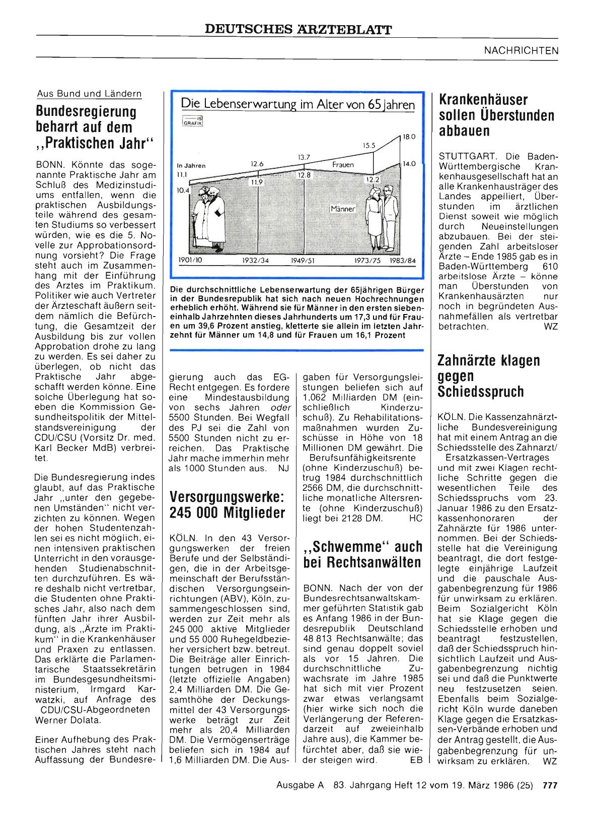 Vorschauseite 1: „Schwemme“ auch bei Rechtsanwälten
