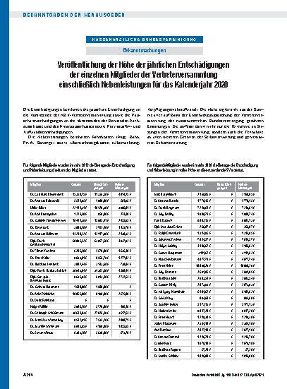 Vorschauseite 1: Veröffentlichung der Höhe der jährlichen Entschädigungen der einzelnen Mitglieder der Vertreterversammlung einschließlich Nebenleistungen für das Kalenderjahr 2020