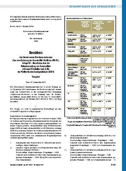 Vorschauseite 1: Beschluss des Gemeinsamen Bundesausschusses über eine Änderung der Arzneimittel-Richtlinie (AM-RL): Anlage XII – Beschlüsse über die Nutzenbewertung von Arzneimitteln mit neuen Wi…