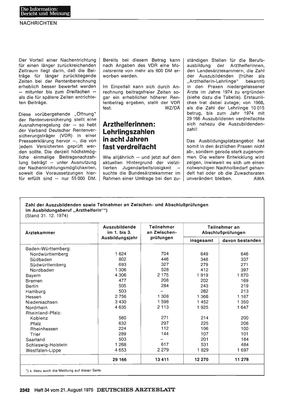 Vorschauseite 1: Arzthelferinnen: Lehrlingszahlen in acht Jahren fast verdreifacht