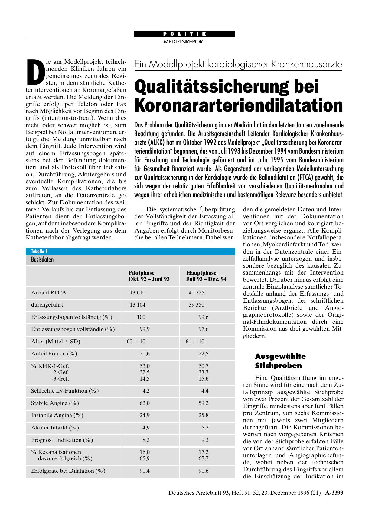 Vorschauseite 1: Ein Modellprojekt kardiologischer Krankenhausärzte: Qualitätssicherung bei Koronararteriendilatation
