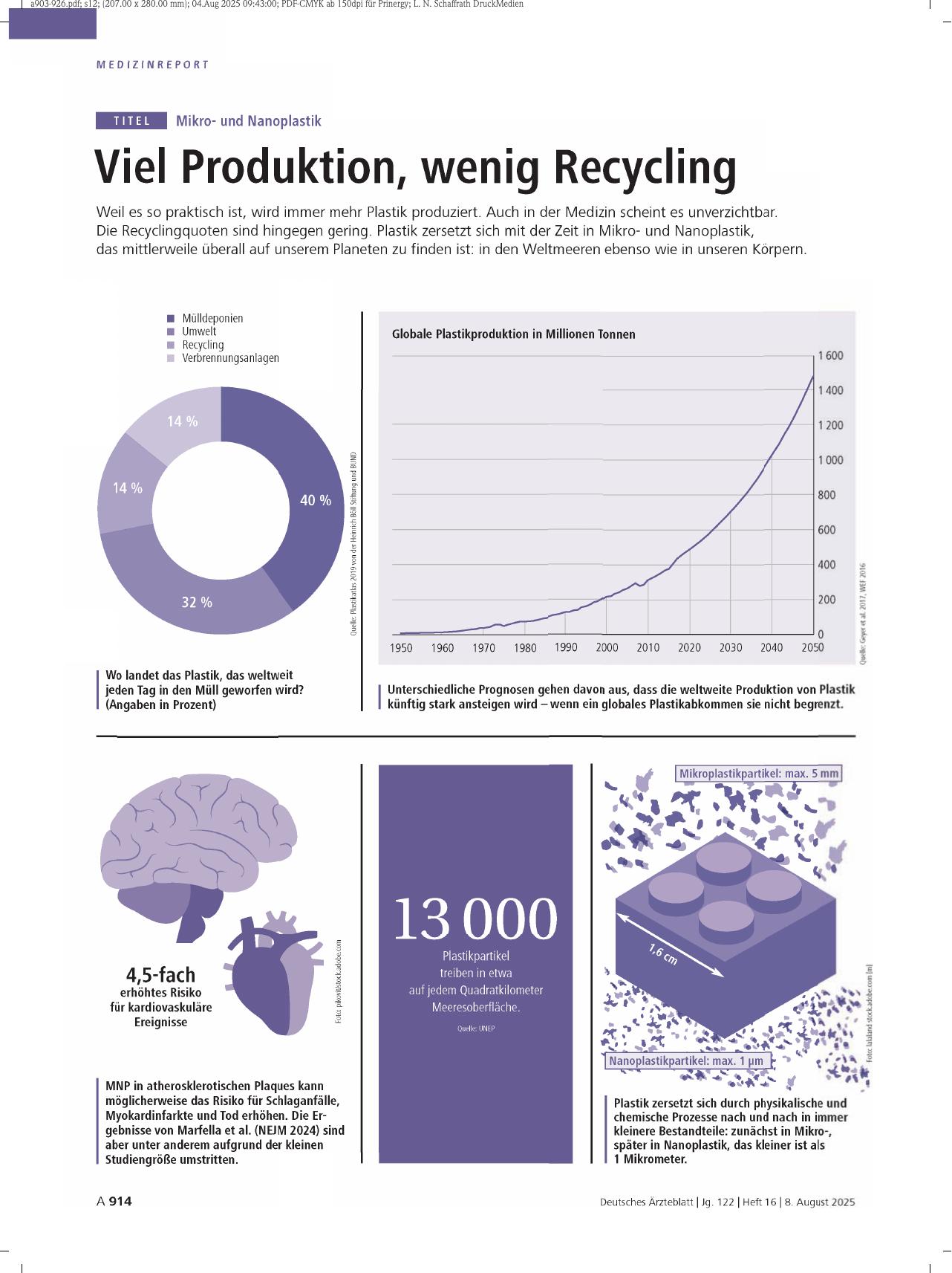 Vorschauseite 1: Mikround Nanoplastik: Viel Produktion, wenig Recycling