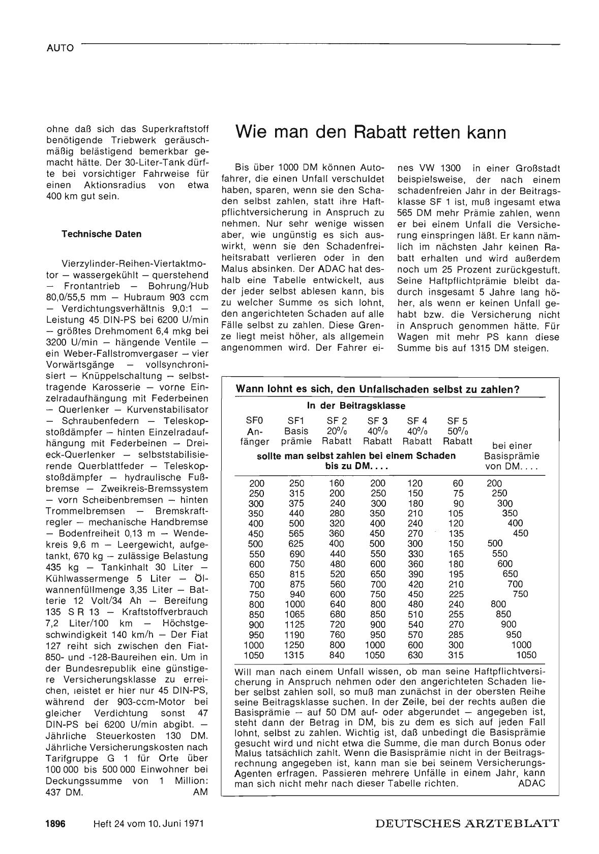 Vorschauseite 1: Wie man den Rabatt retten kann