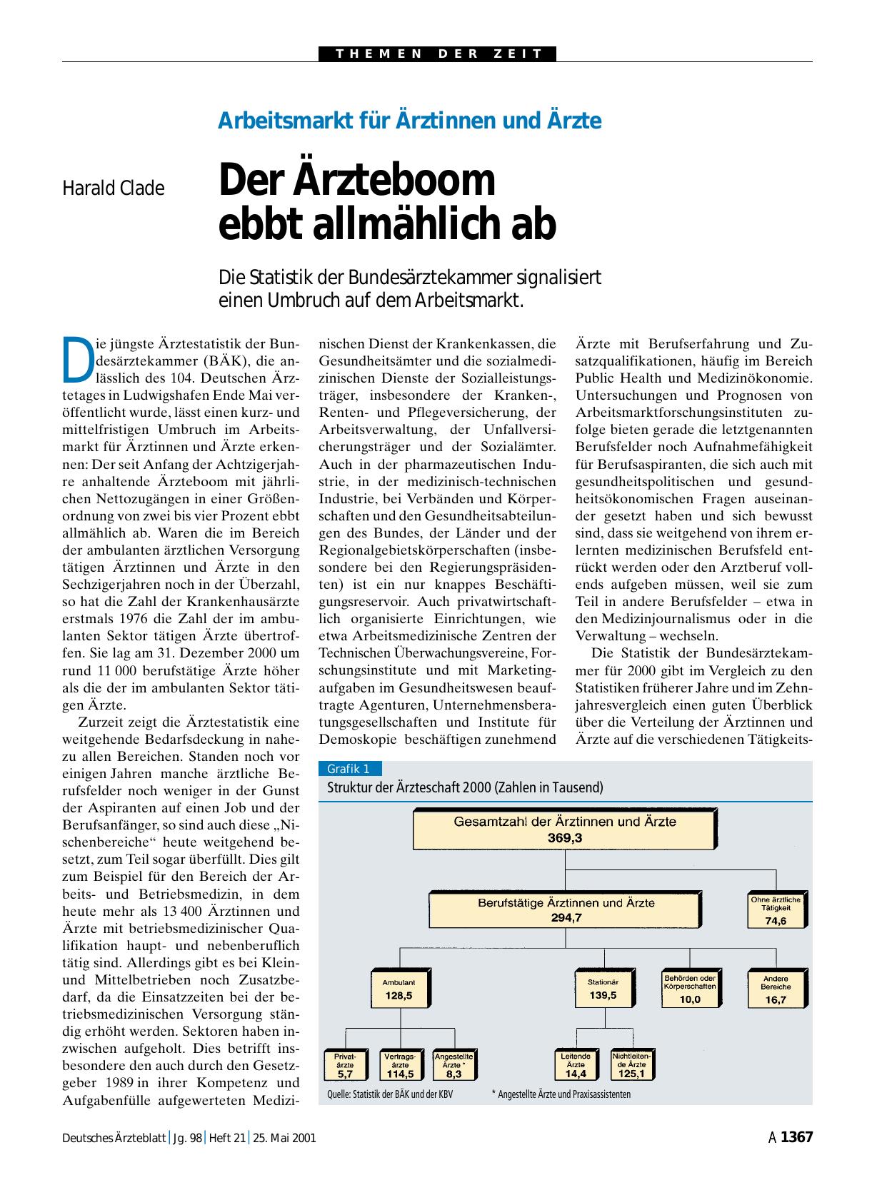 Vorschauseite 1: Arbeitsmarkt für Ärztinnen und Ärzte: Der Ärzteboom ebbt allmählich ab
