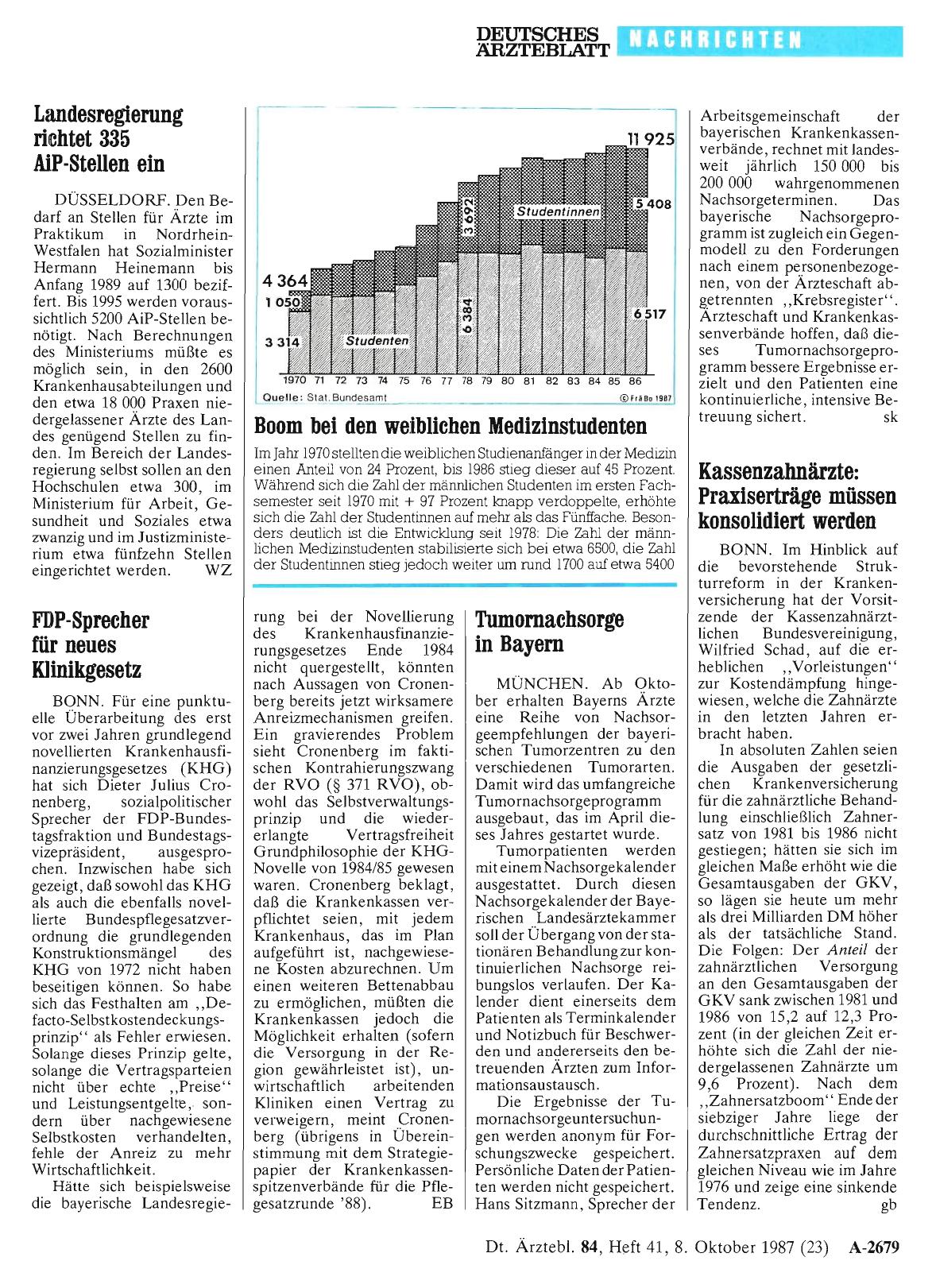 Vorschauseite 1: Boom bei den weiblichen Medizinstudenten