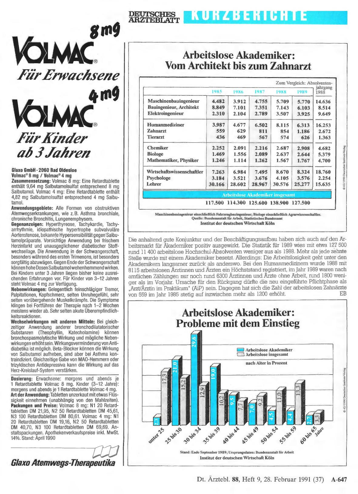 Vorschauseite 1: Arbeitslose Akademiker: Vom Architekt bis zum Zahnarzt