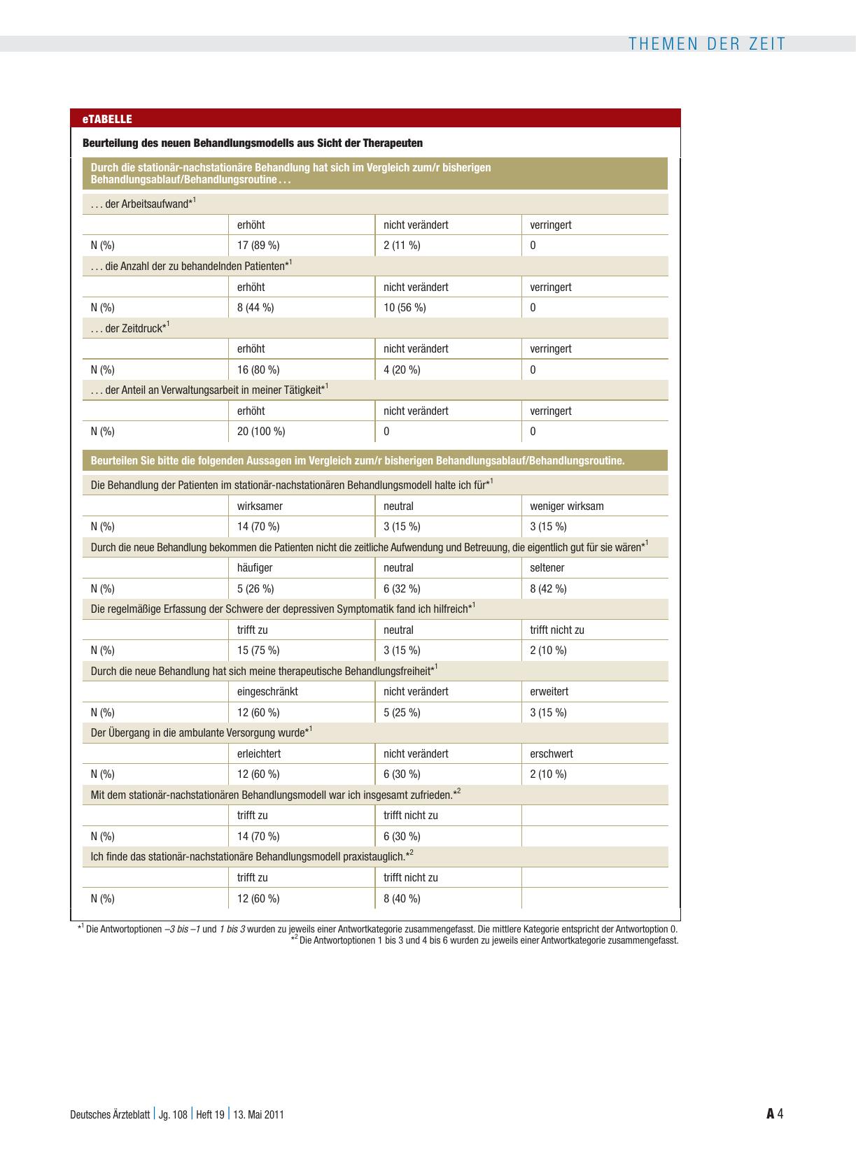 Vorschauseite 4: Versorgungsforschung: Geordnetes Entlassmanagement