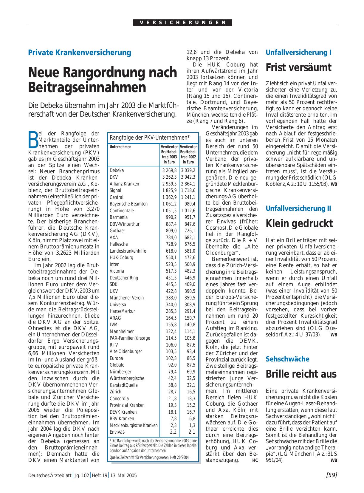 Vorschauseite 1: Sehschwäche: Brille reicht aus