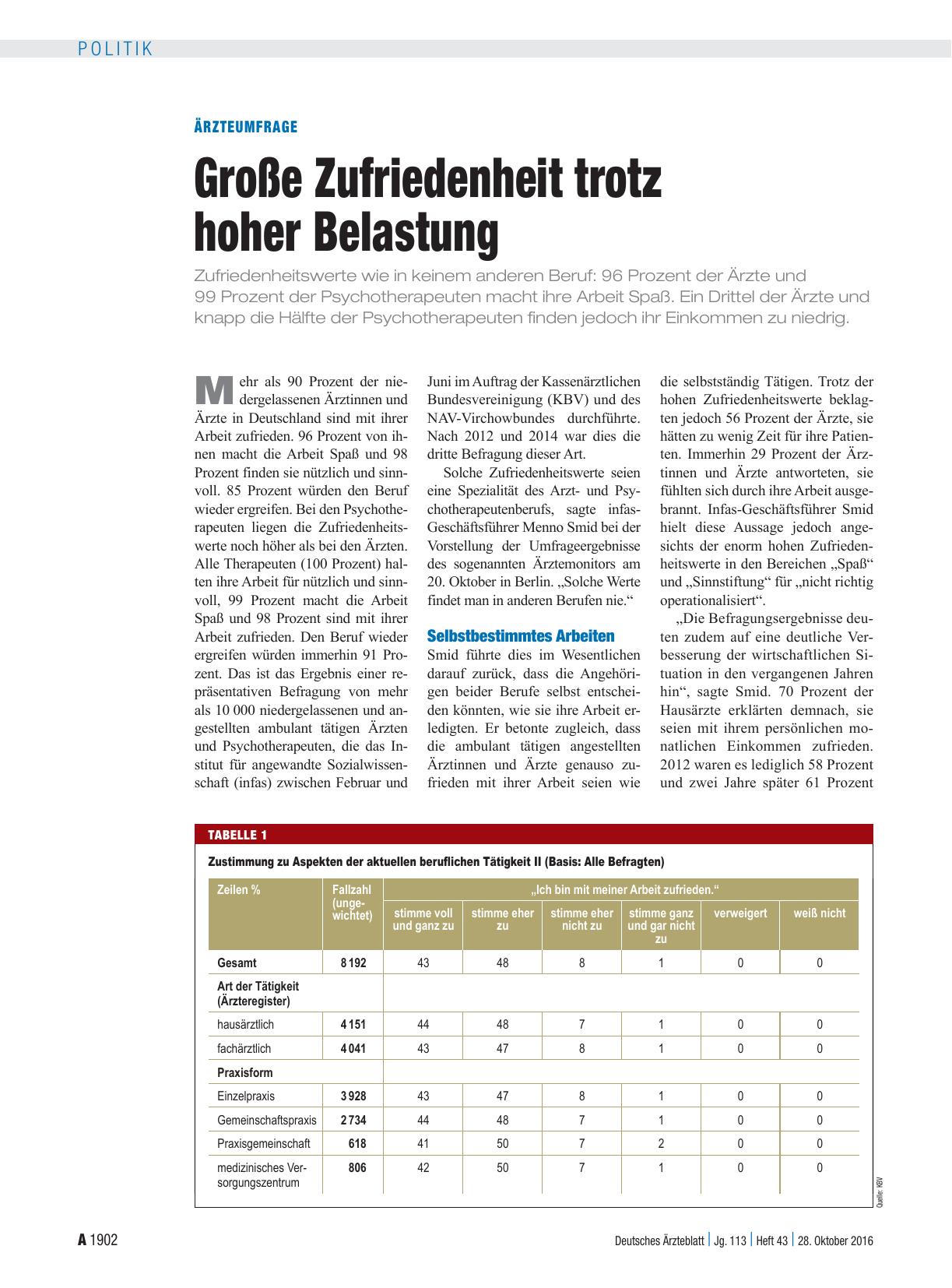 Vorschauseite 1: Ärzteumfrage: Große Zufriedenheit trotz hoher Belastung