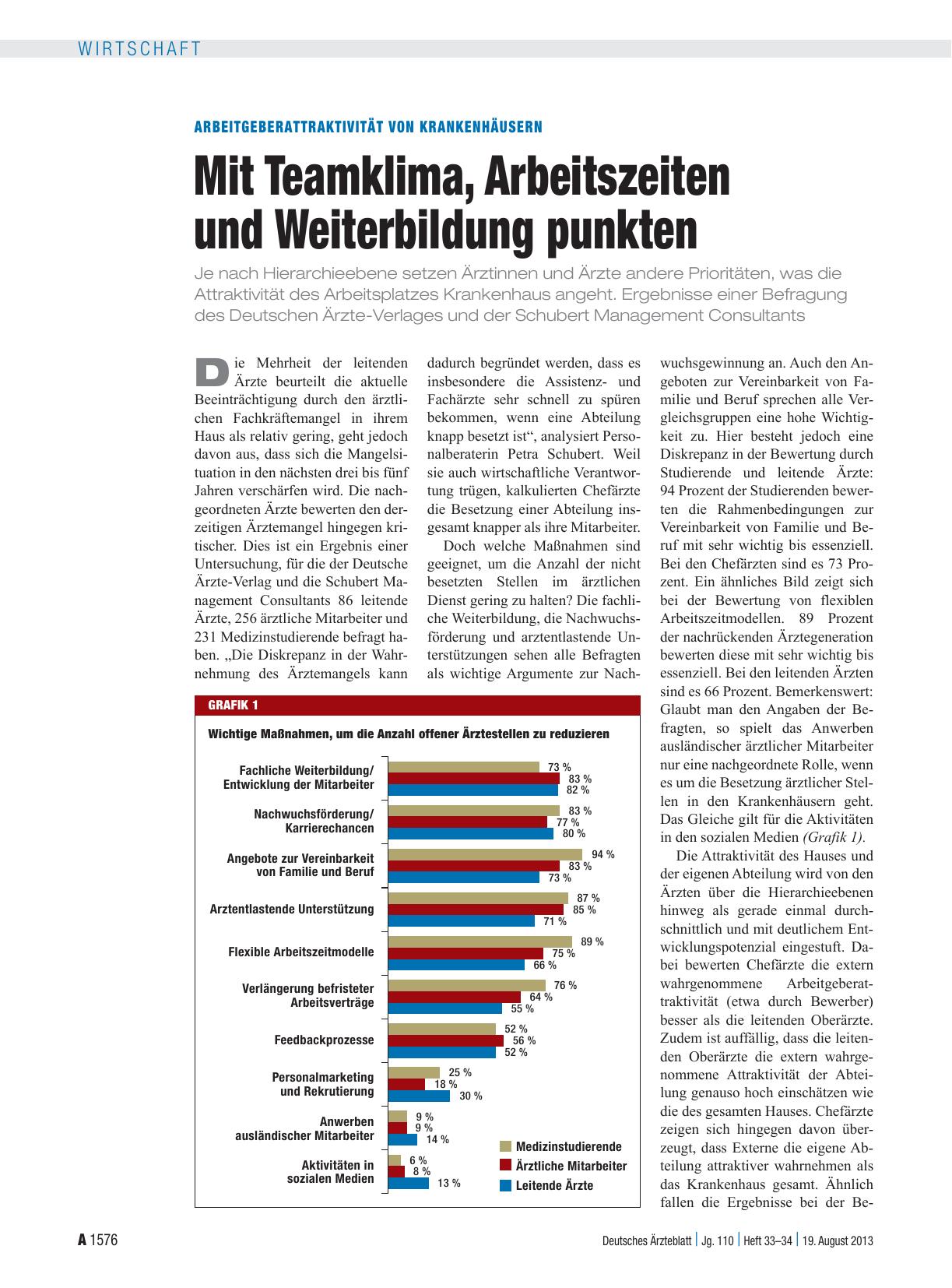 Vorschauseite 1: Arbeitgeberattraktivität von Krankenhäusern: Mit Teamklima, Arbeitszeiten und Weiterbildung punkten