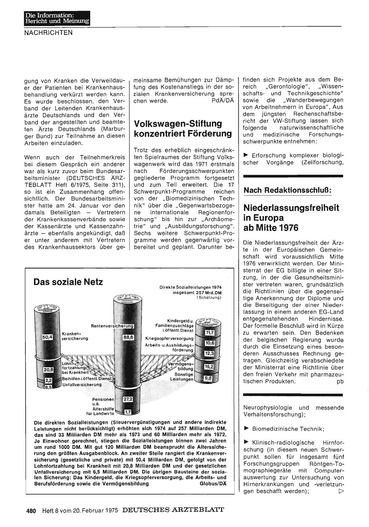 Vorschauseite 1: Nach Redaktionsschluß: Niederlassungsfreiheit in Europa ab Mitte 1976
