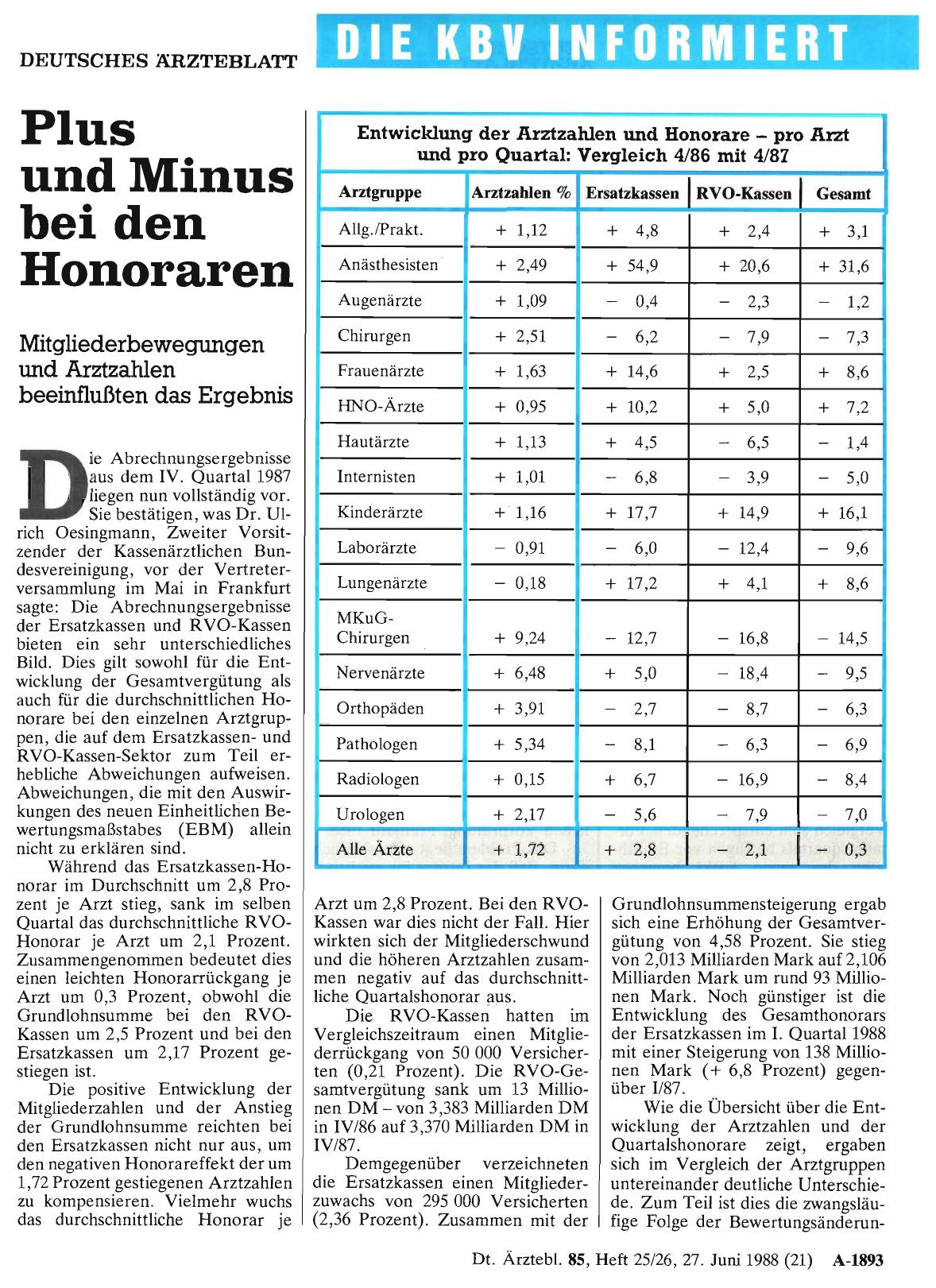 Vorschauseite 1: Plus und Minus bei den Honoraren