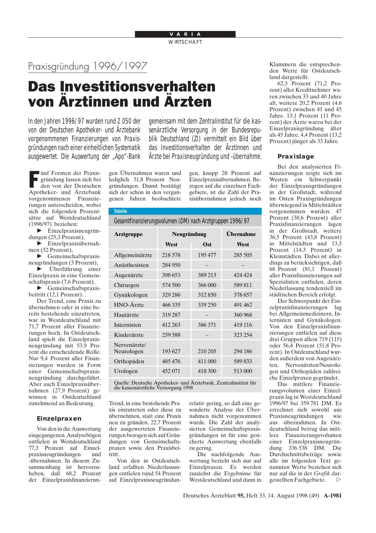 Vorschauseite 1: Praxisgründung 1996/1997: Das Investitionsverhalten von Ärztinnen und Ärzten