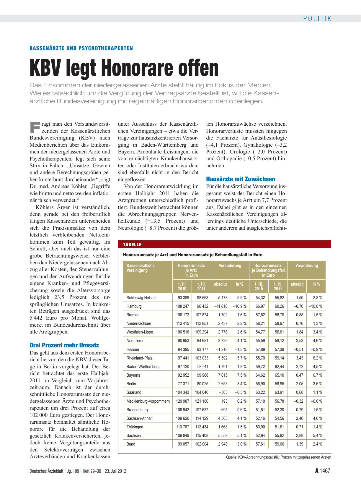 Vorschauseite 1: Kassenärzte und Psychotherapeuten: KBV legt Honorare offen