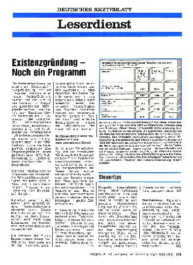 Vorschauseite 1: Existenzgründung - Noch ein Programm