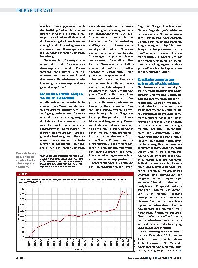 Vorschauseite 2: Klinische Infektiologie: Erfahrungen zeigen hohe Akzeptanz