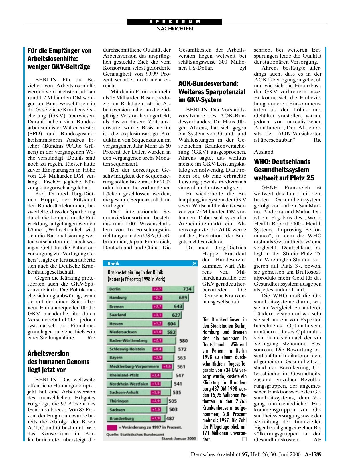 Vorschauseite 1: Das kostet ein Tag in der Klinik (Kosten je Pflegetag 1998 in Mark)