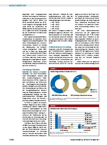 Vorschauseite 2: Mammografie-Screening: Detektion von relevanten Brustkrebsformen