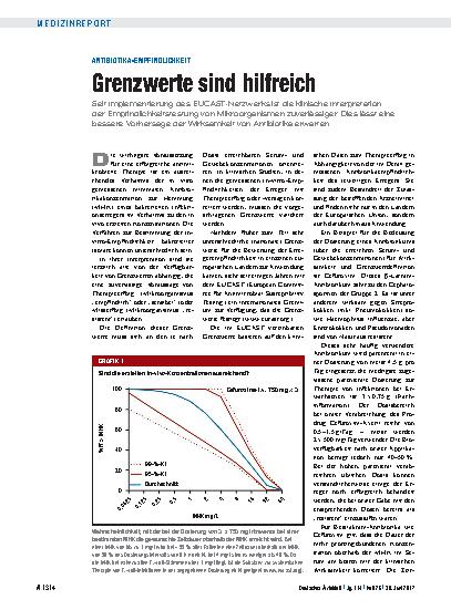 Vorschauseite 1: Antibiotika-Empfindlichkeit: Grenzwerte sind hilfreich