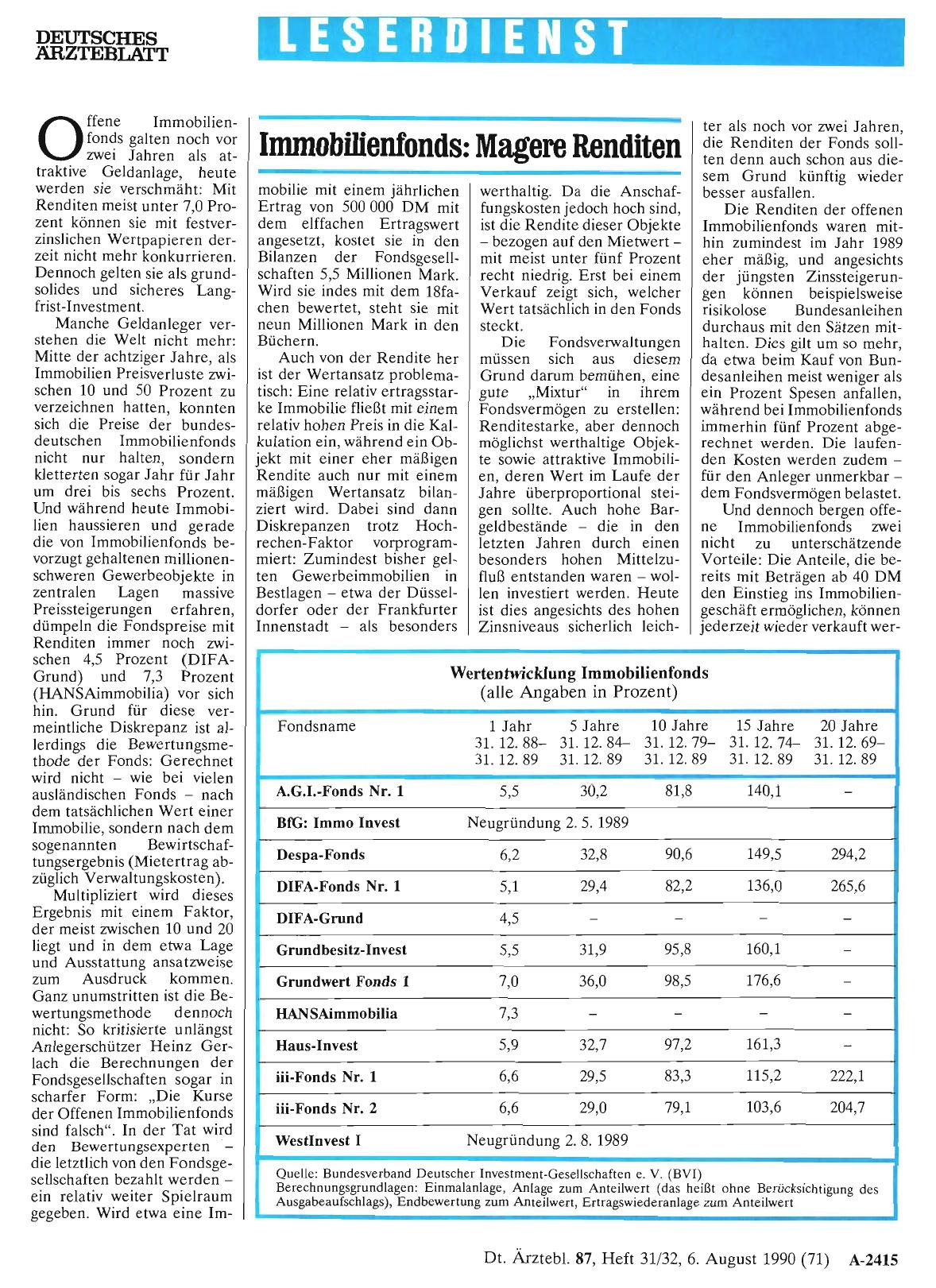 Vorschauseite 1: Immobilienfonds: Magere Renditen