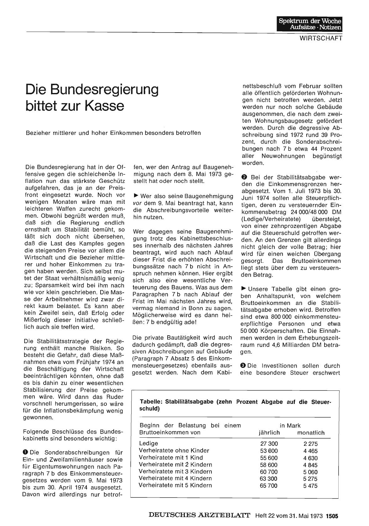 Vorschauseite 1: Die Bundesregierung bittet zur Kasse: Bezieher mittlerer und hoher Einkommen besonders betroffen