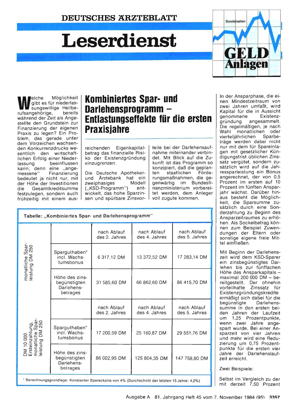 Vorschauseite 1: Kombiniertes Sparund Darlehensprogramm Entlastungseffekte für die ersten Praxisjahre
