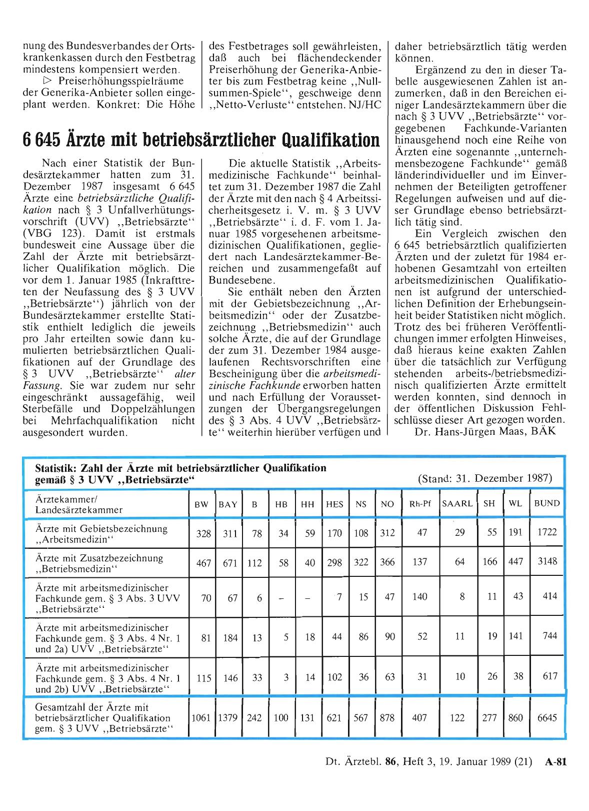 Vorschauseite 1: 6 645 Ärzte mit betriebsärztlicher Qualifikation