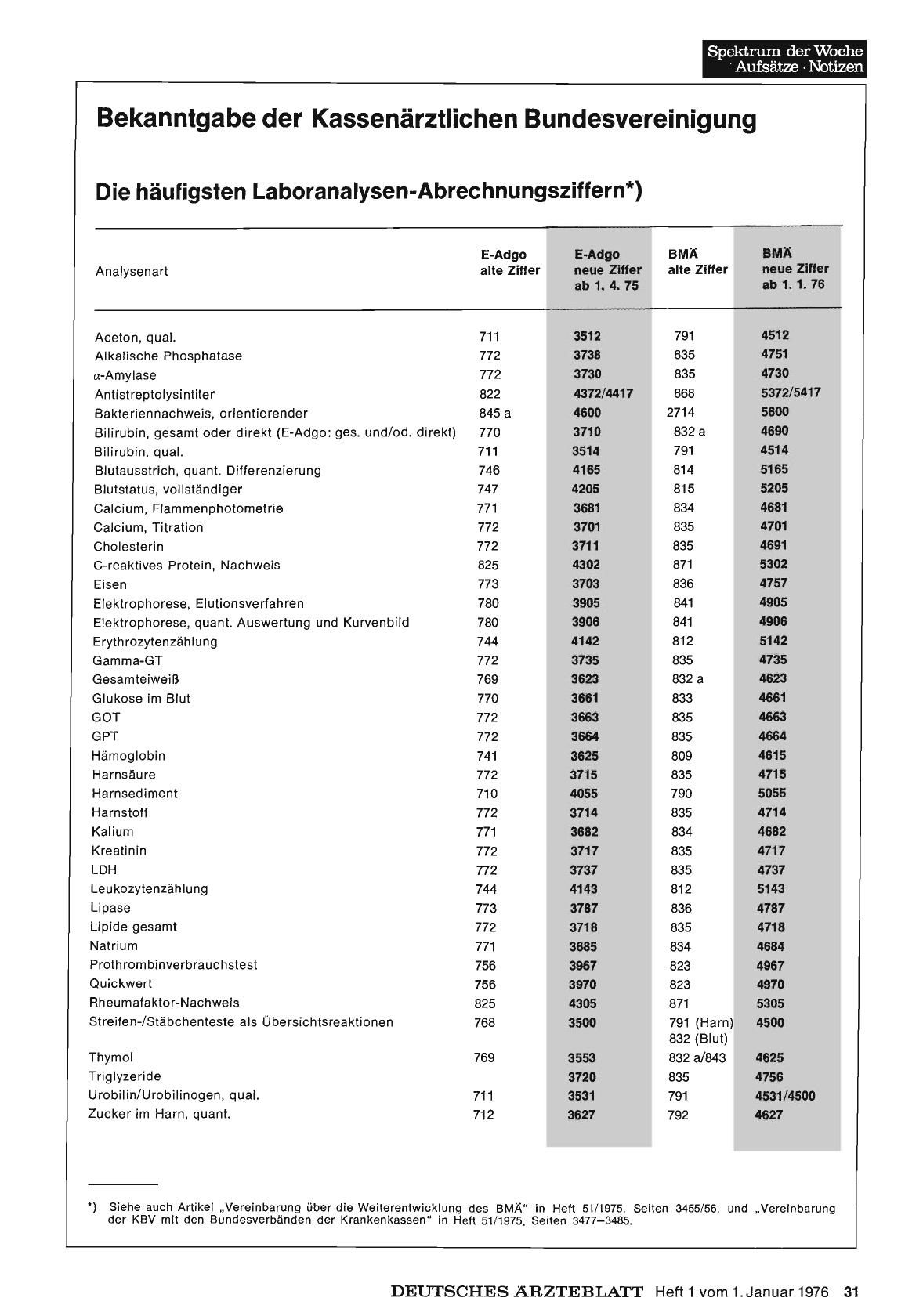Vorschauseite 1: Bekanntgabe der Kassenärztlichen Bundesvereinigung: Die häufigsten Laboranalysen-Abrechnungsziffern