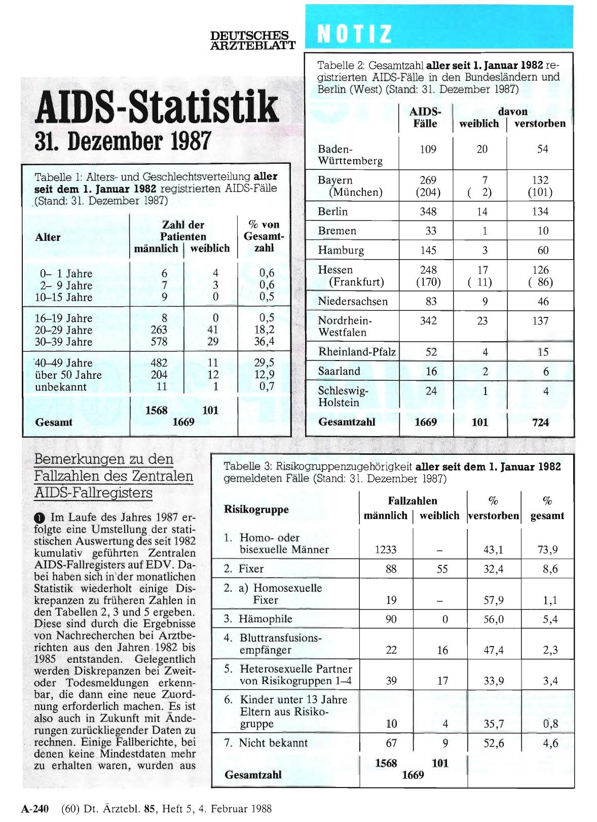 Vorschauseite 1: AIDS-Statistik 31. Dezember 1987