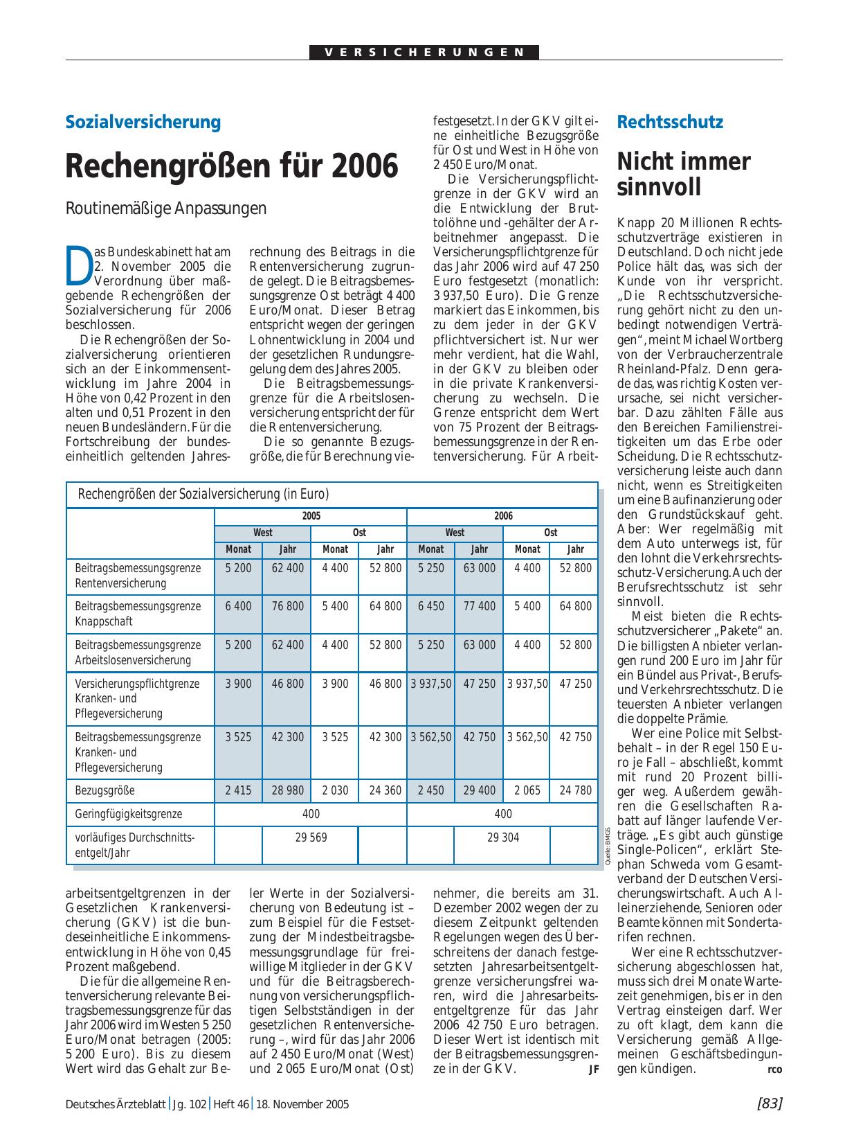 Vorschauseite 1: Sozialversicherung: Rechengrößen für 2006