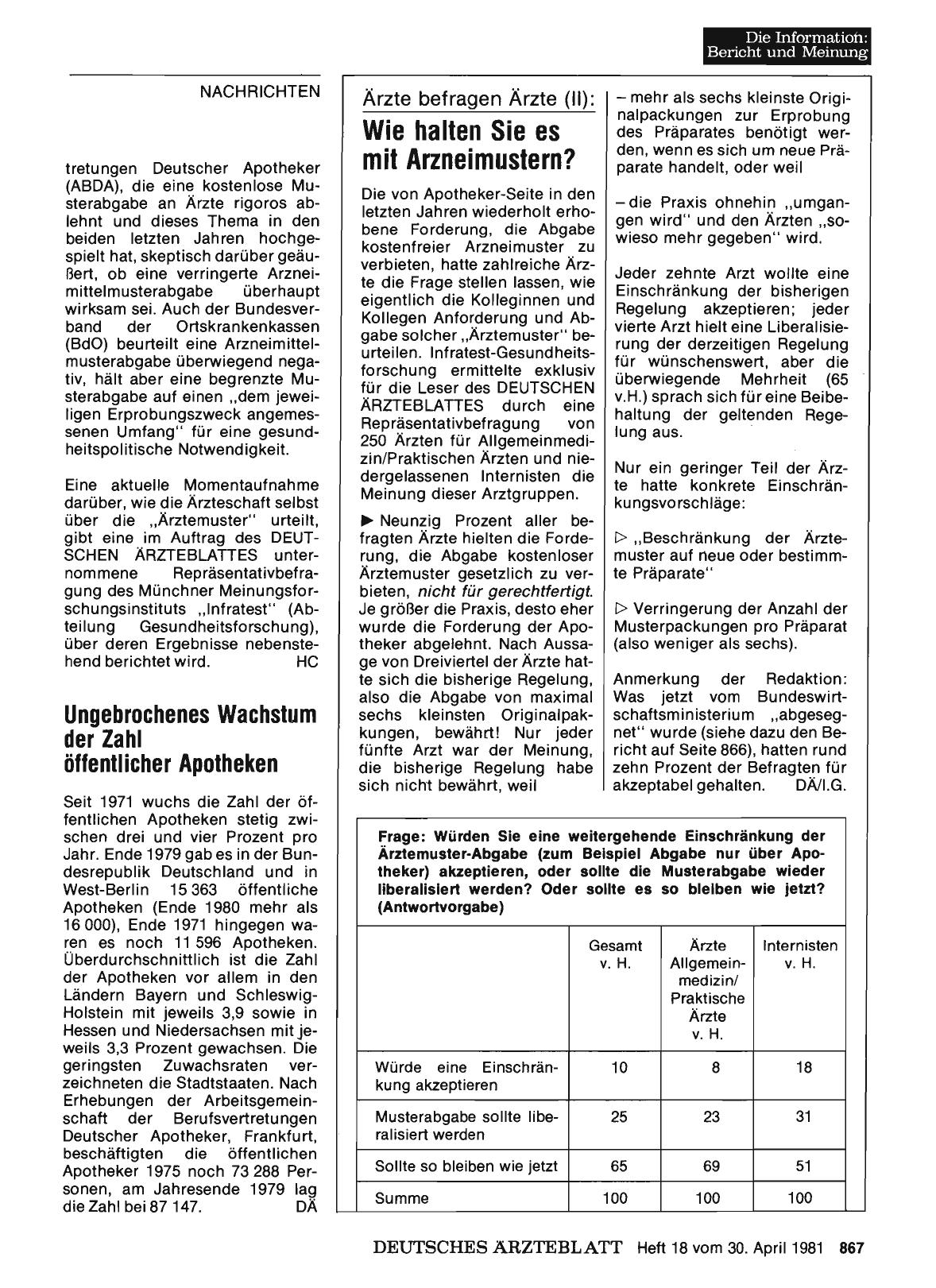 Vorschauseite 1: Ärzte befragen Ärzte (II): : Wie halten Sie es mit Arzneimustern?