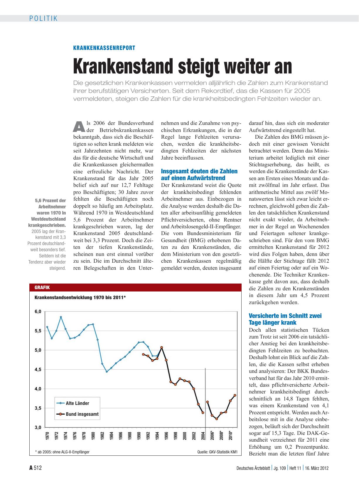 Vorschauseite 1: Krankenkassenreport: Krankenstand steigt weiter an