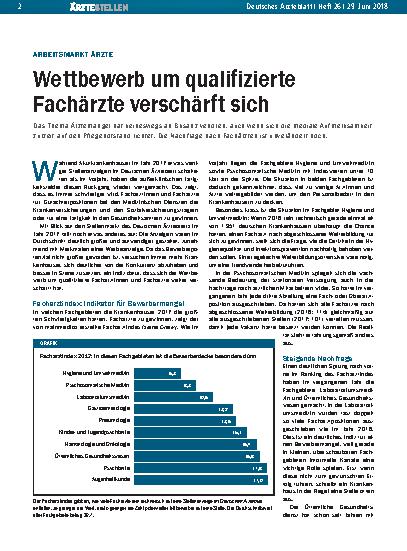 Vorschauseite 1: Arbeitsmarkt Ärzte: Wettbewerb um qualifizierte Fachärzte verschärft sich