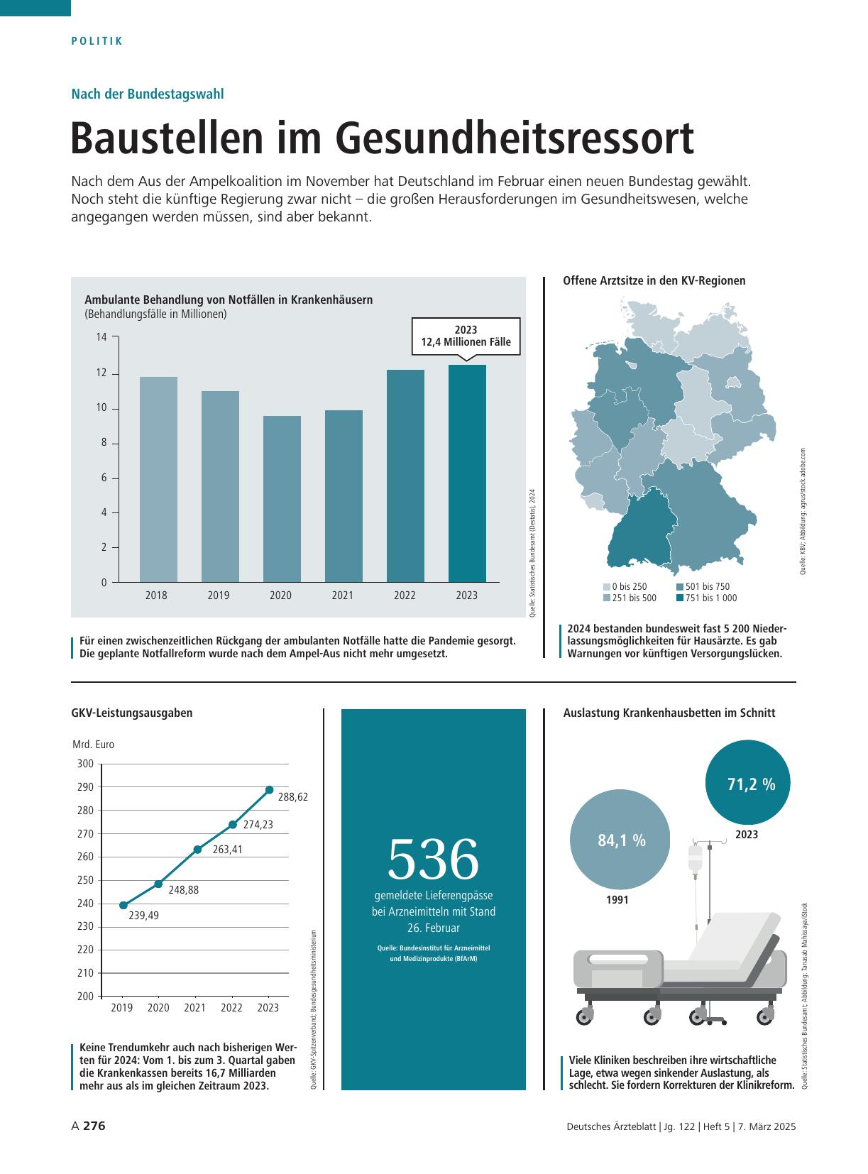 Vorschauseite 1: Nach der Bundestagswahl: Baustellen im Gesundheitsressort
