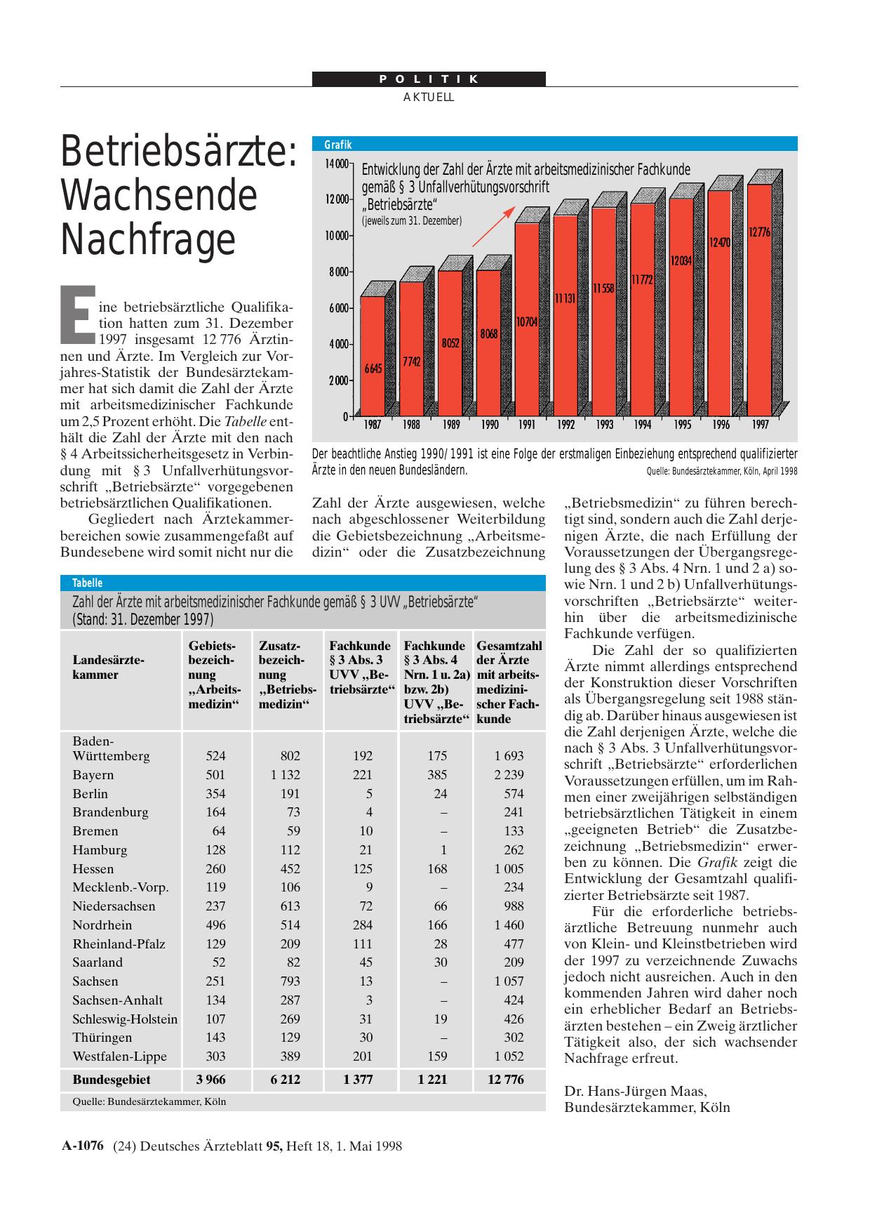 Vorschauseite 1: Betriebsärzte: Wachsende Nachfrage
